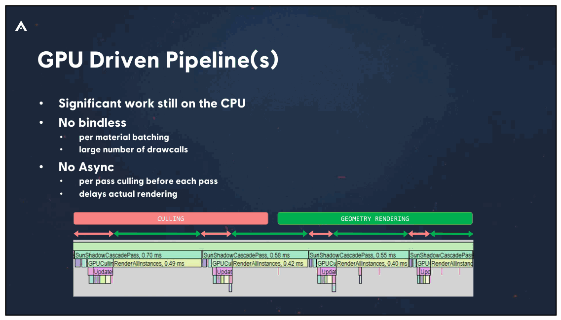 Slide 35