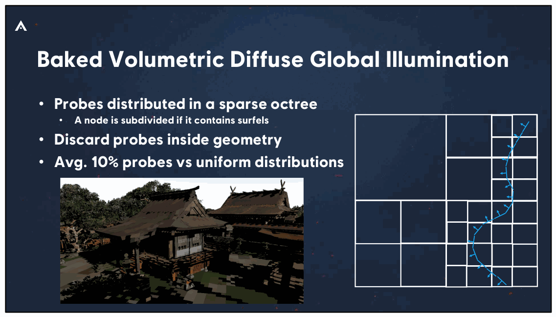 Slide 57