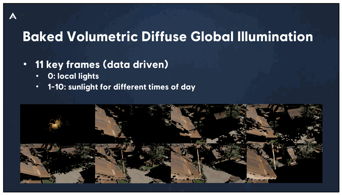 Slide 58