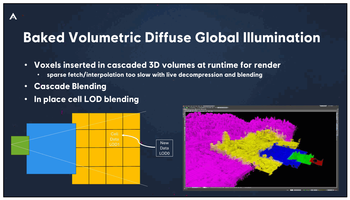 Slide 60