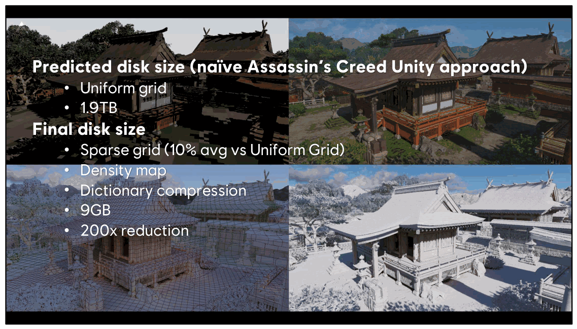 Slide 62