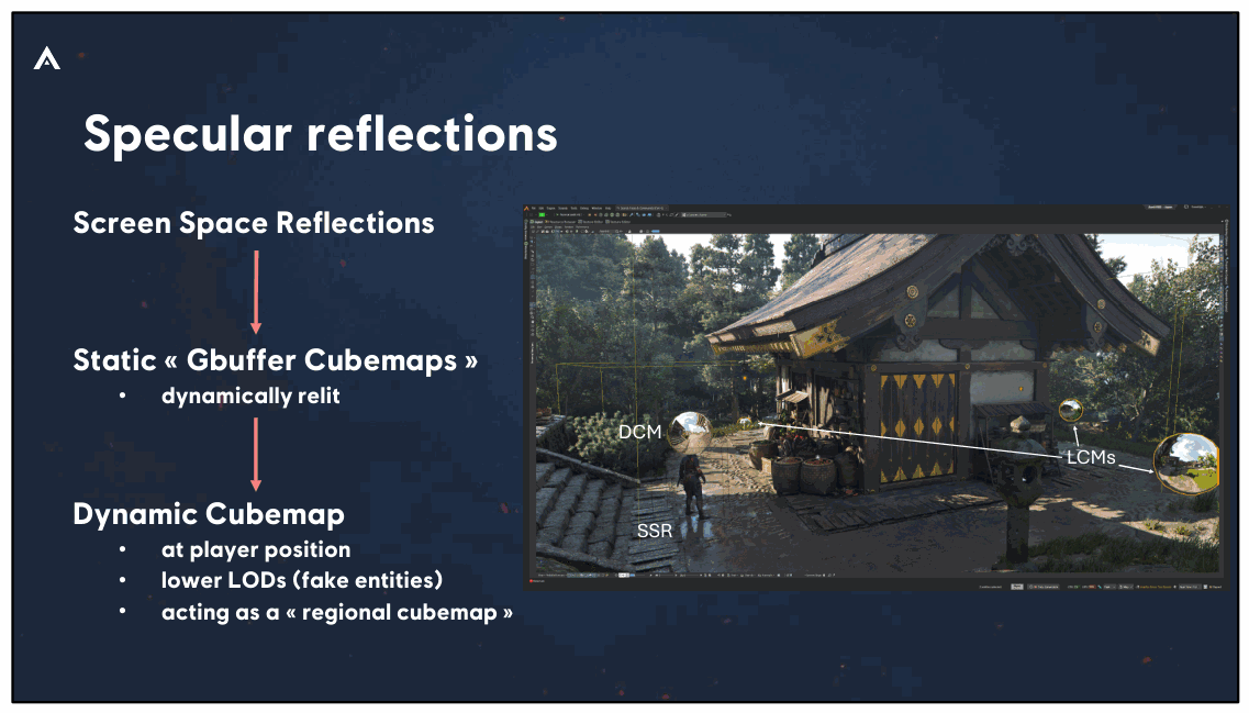 Slide 64