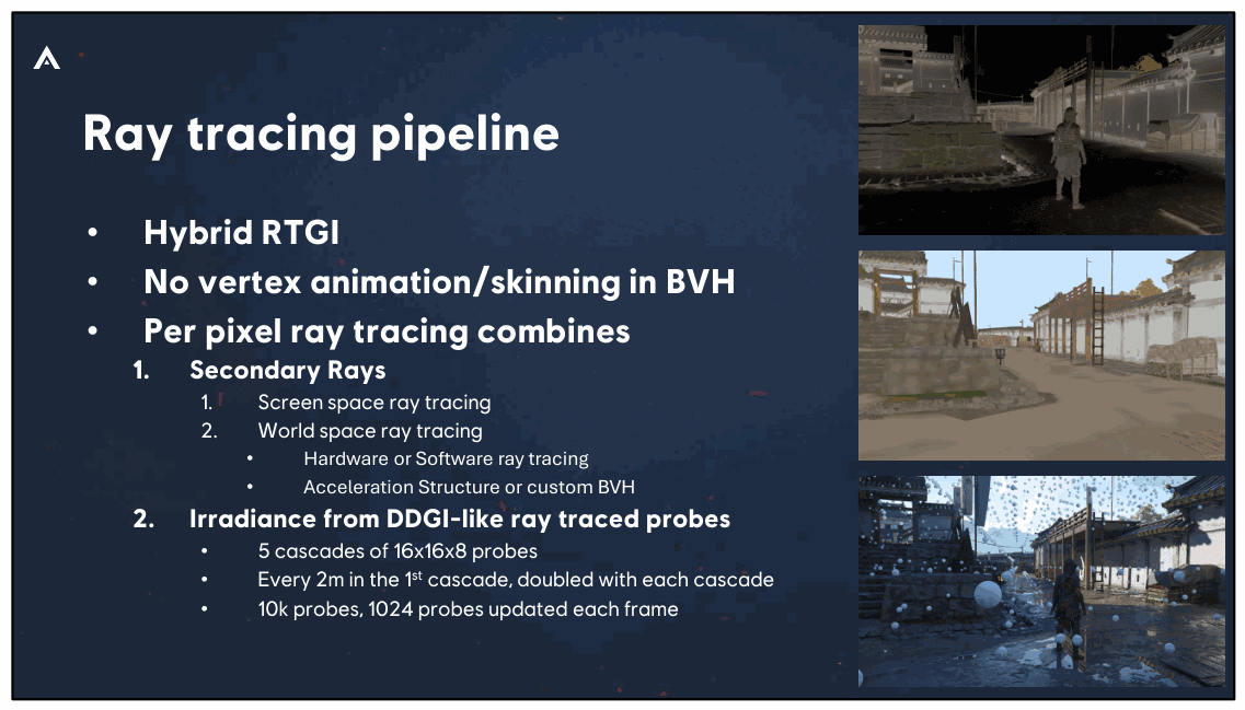 Slide 75