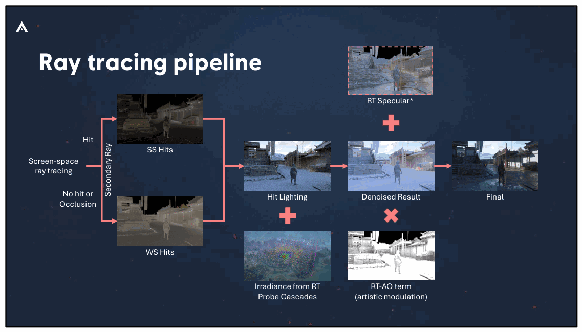 Slide 77