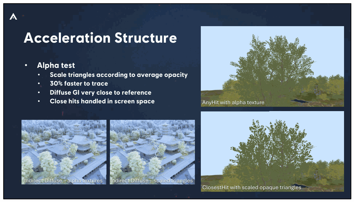 Slide 85