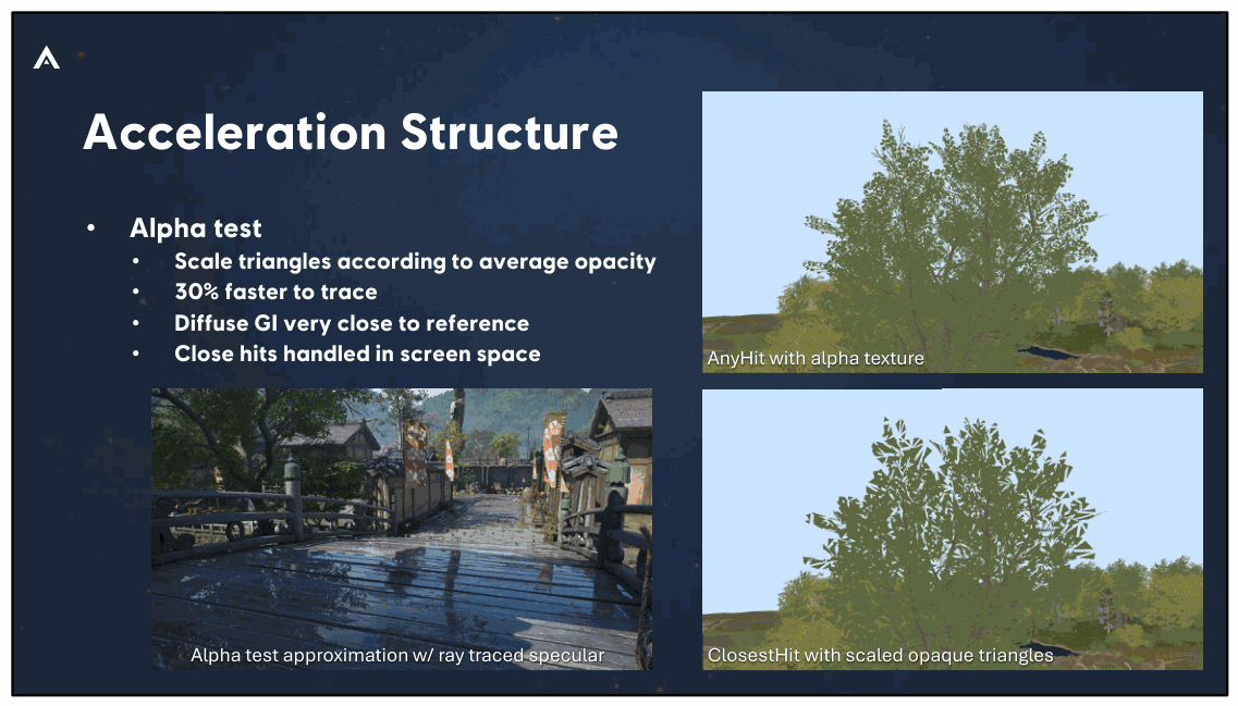 Slide 86