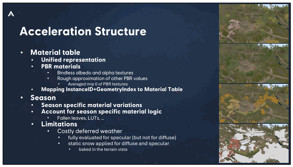 Slide 88