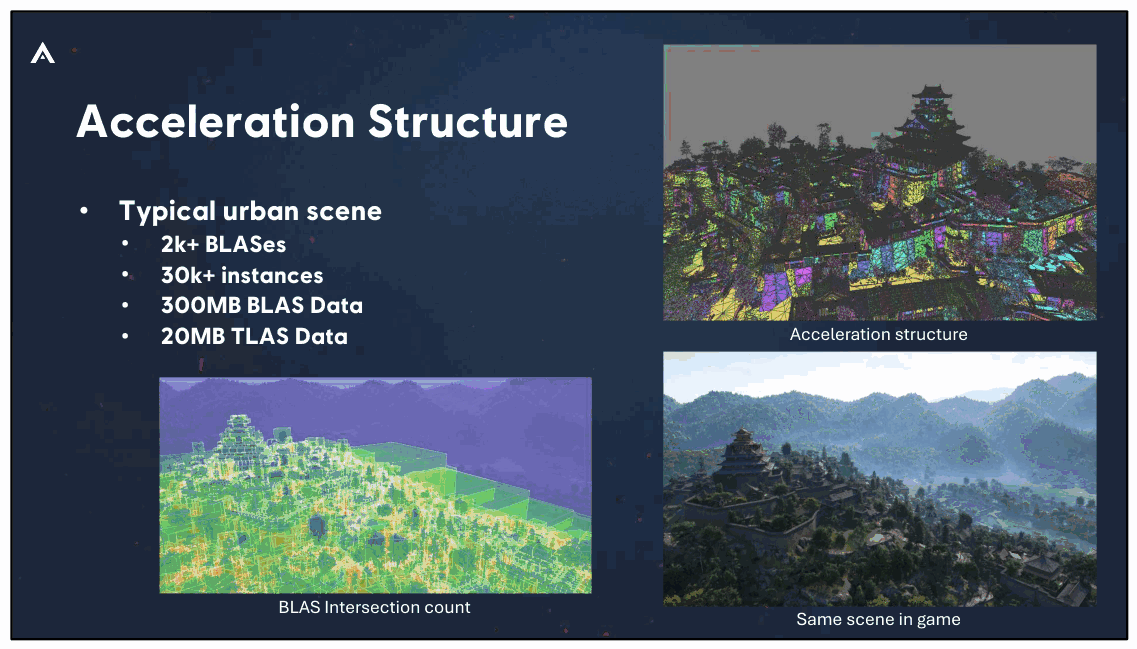 Slide 90
