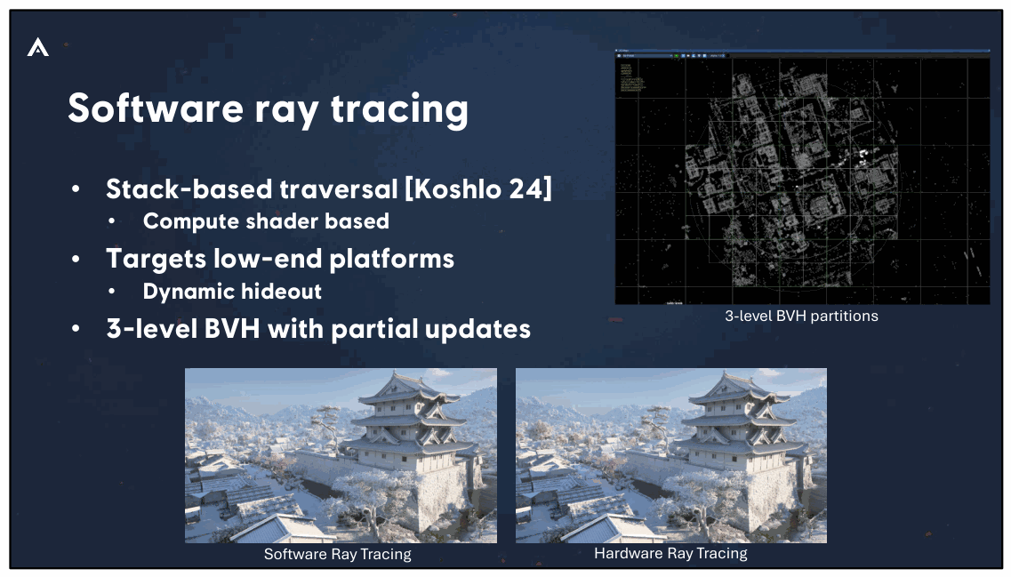 Slide 91