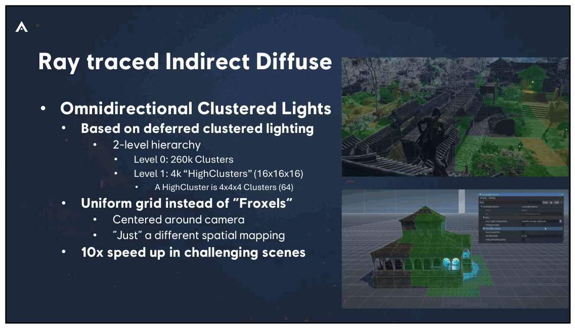 Slide 95