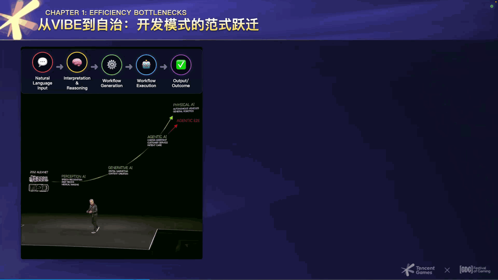 Slide 6