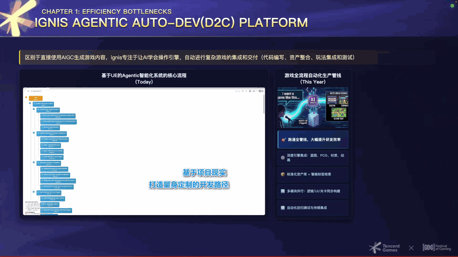 Slide 10