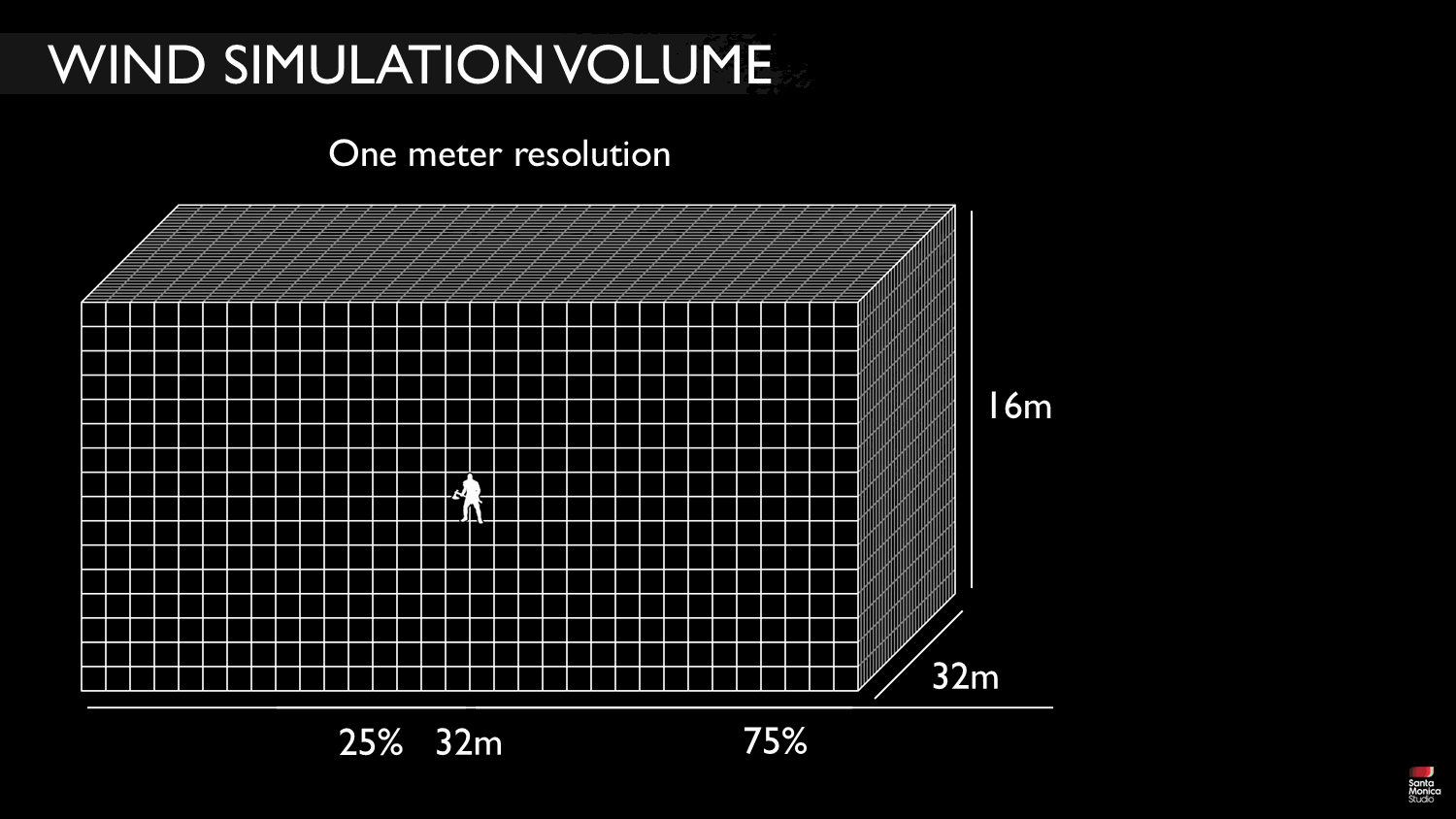 Slide 17