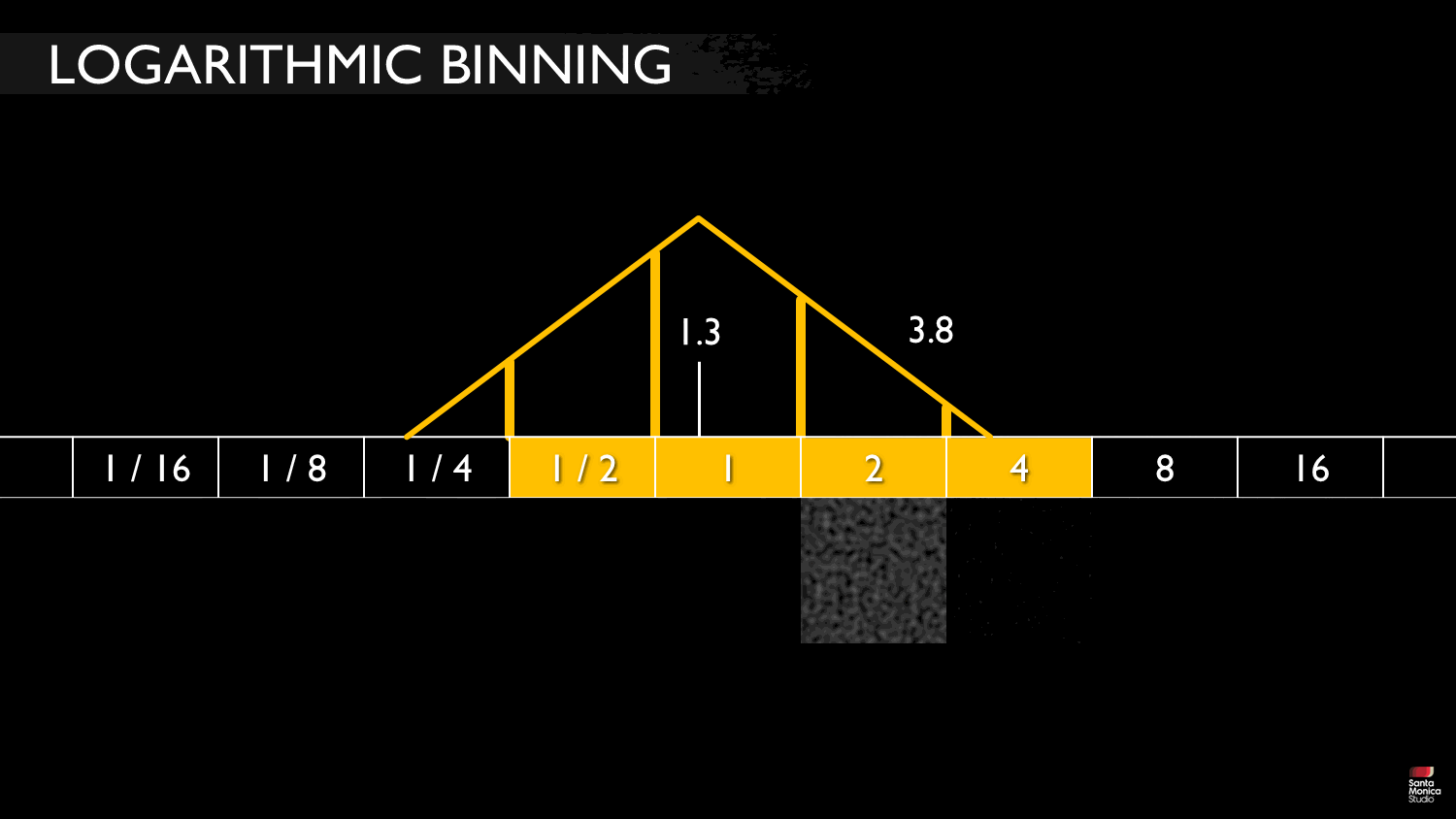 Slide 66