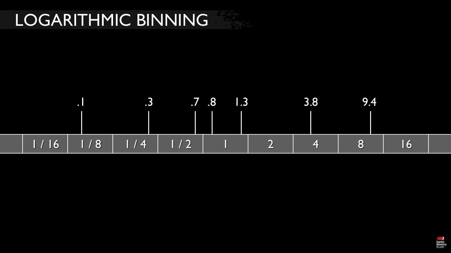 Slide 79