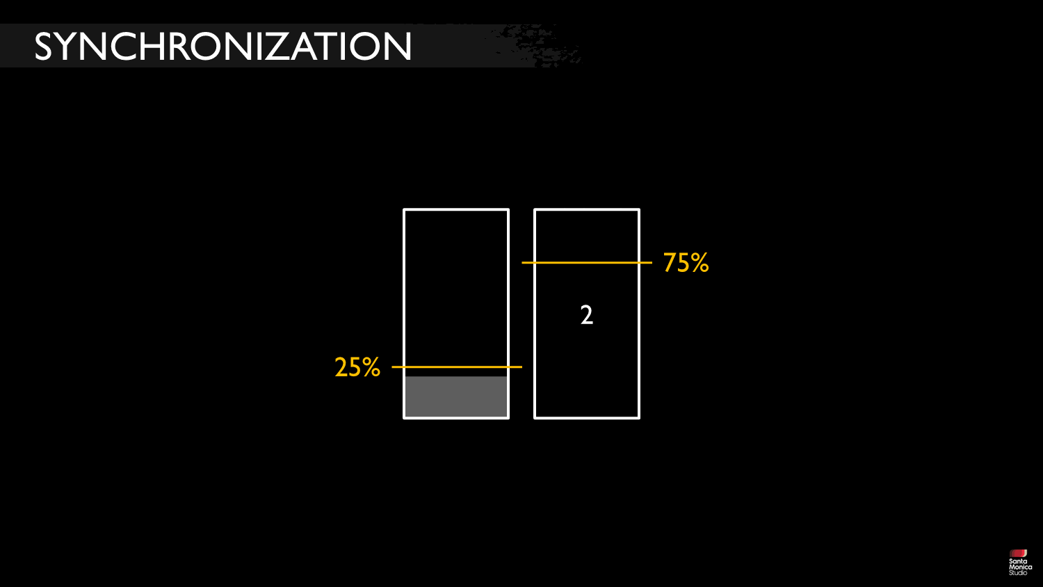 Slide 81