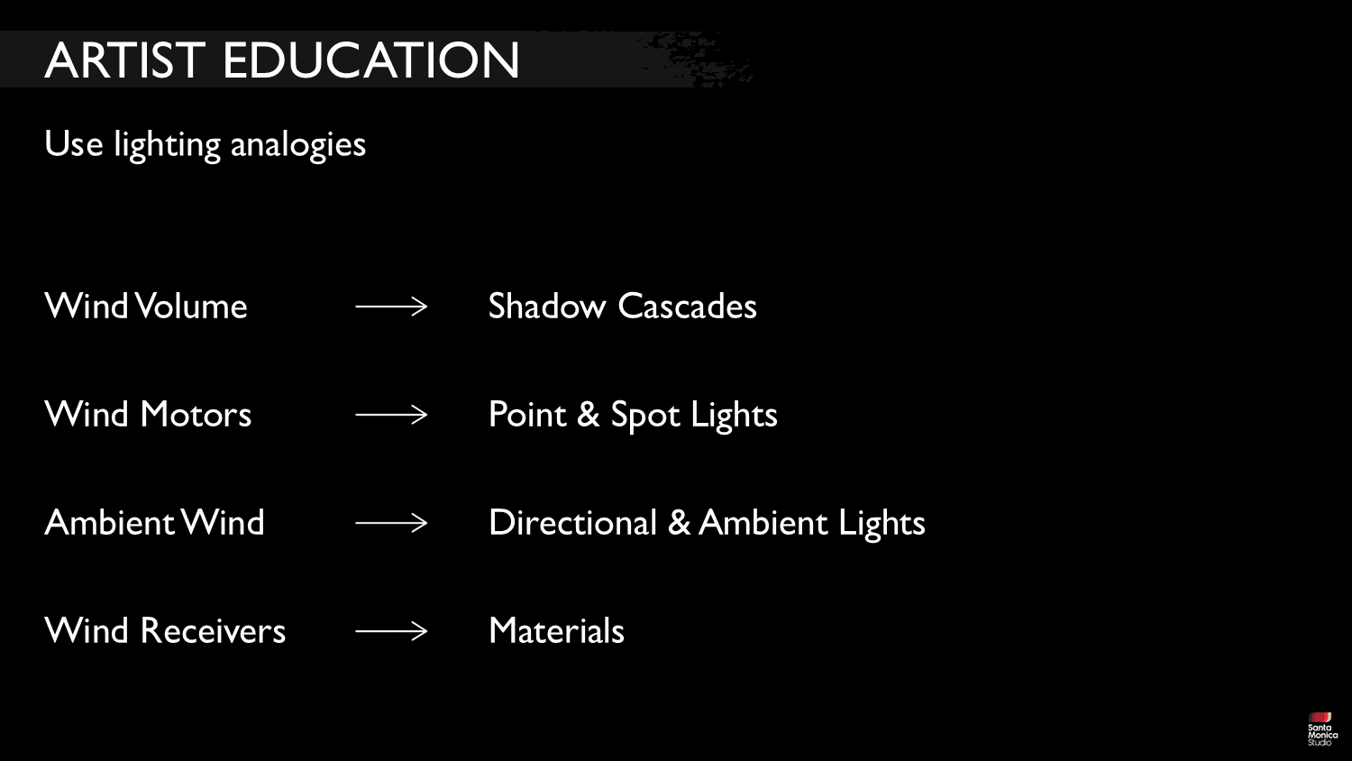 Slide 85