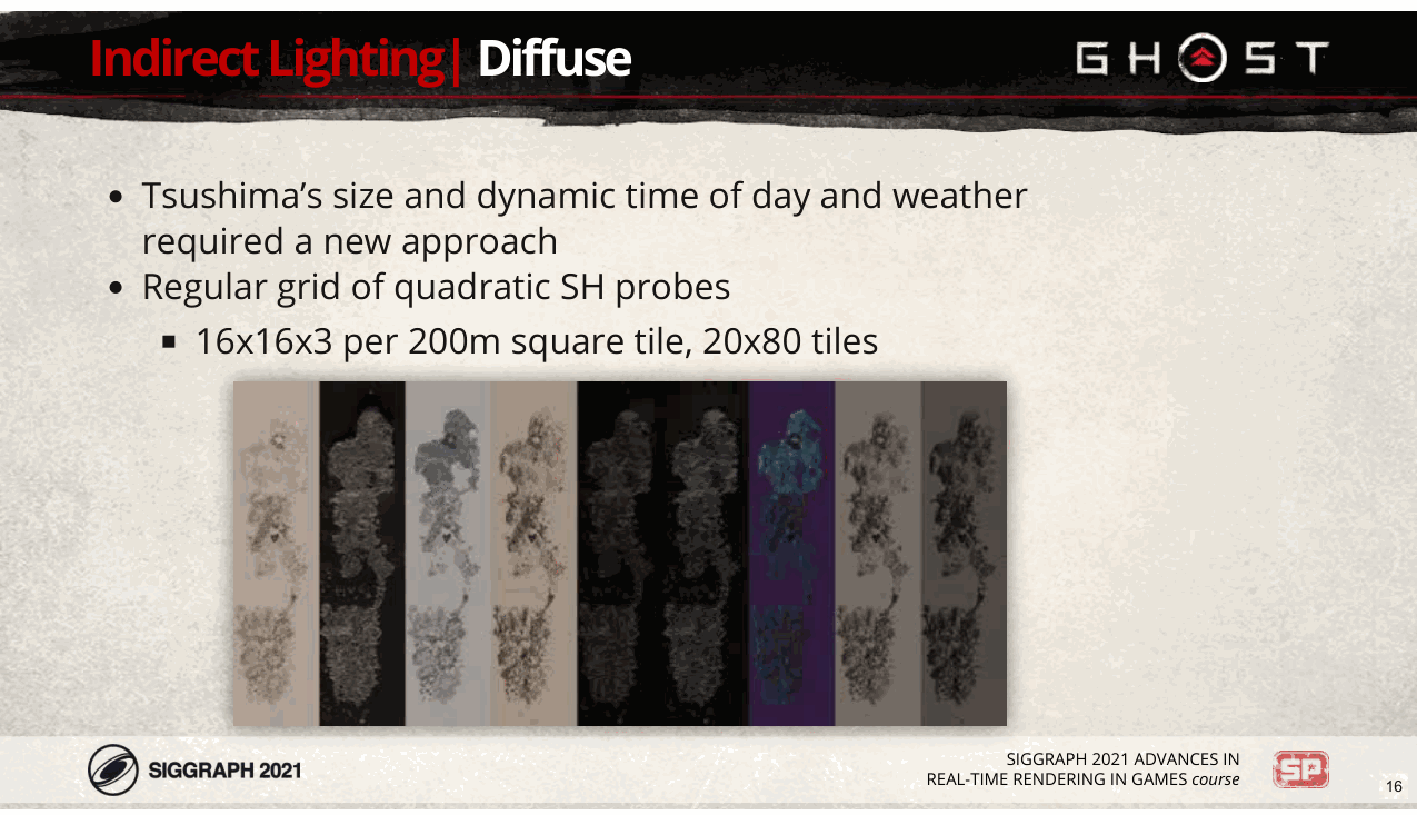 Slide 16