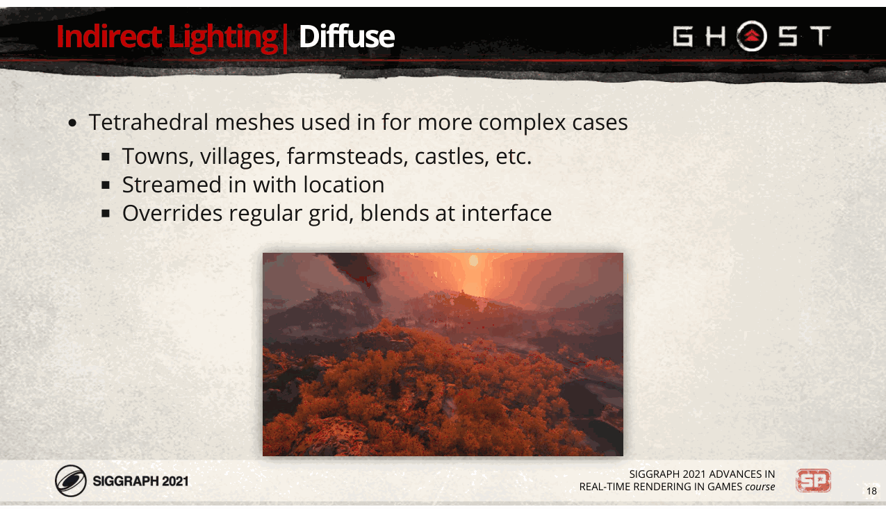 Slide 18
