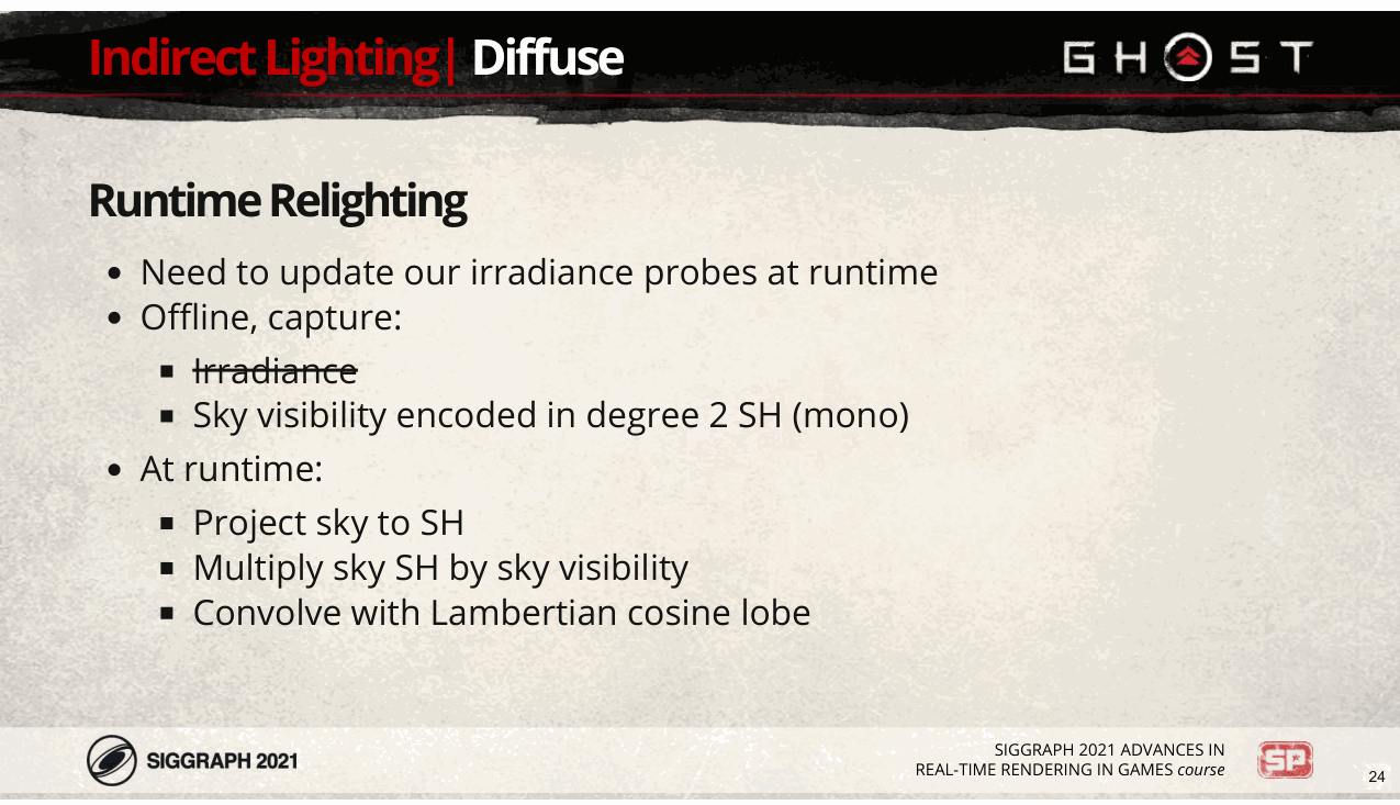 Slide 24