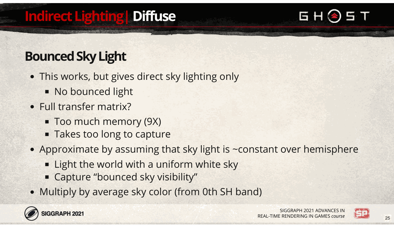 Slide 25