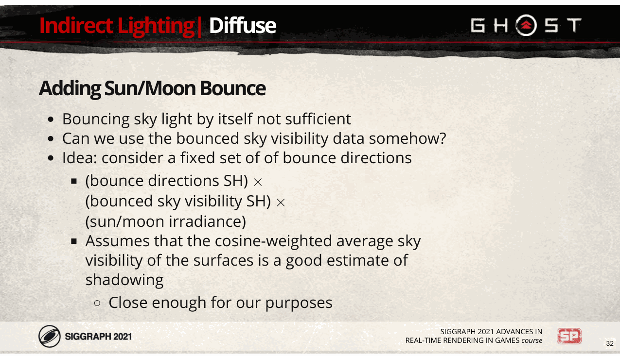Slide 32