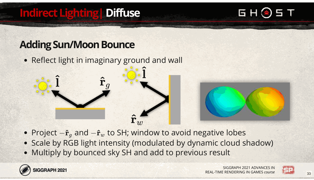 Slide 33