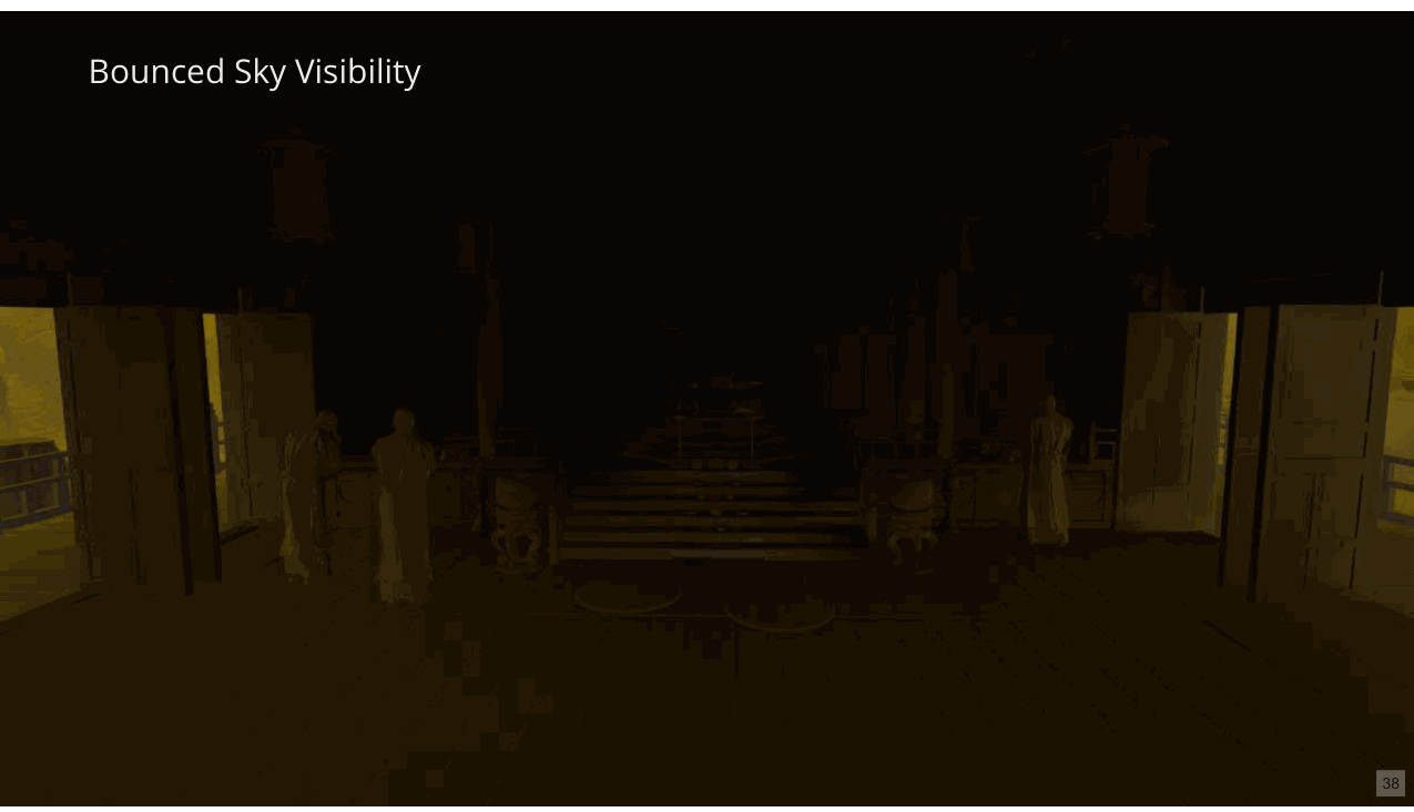 Slide 38