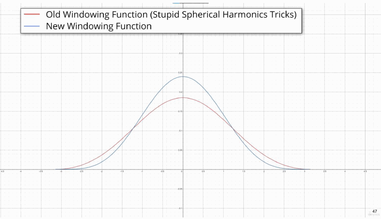 Slide 47