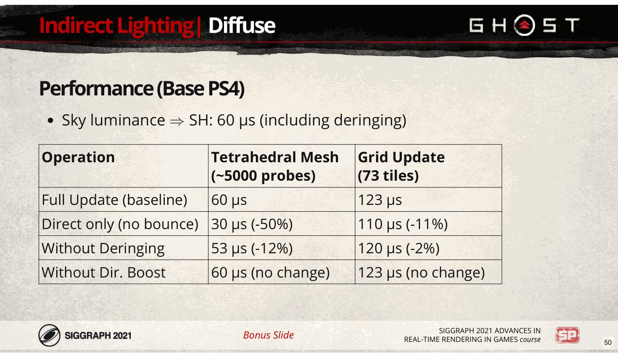 Slide 50