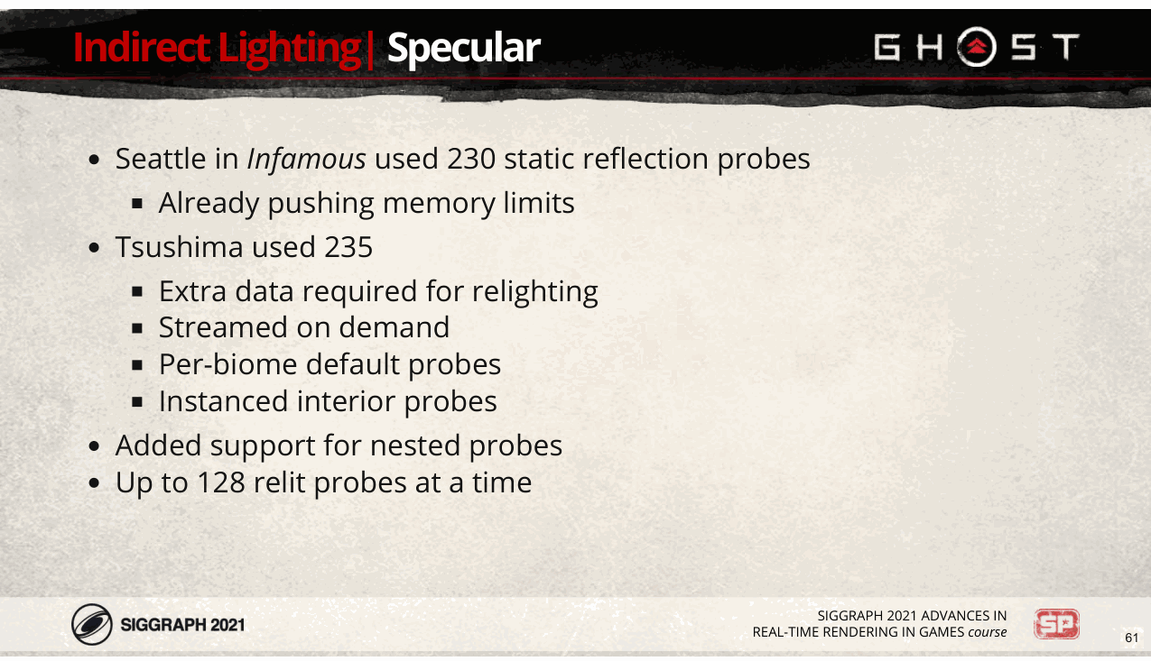 Slide 61