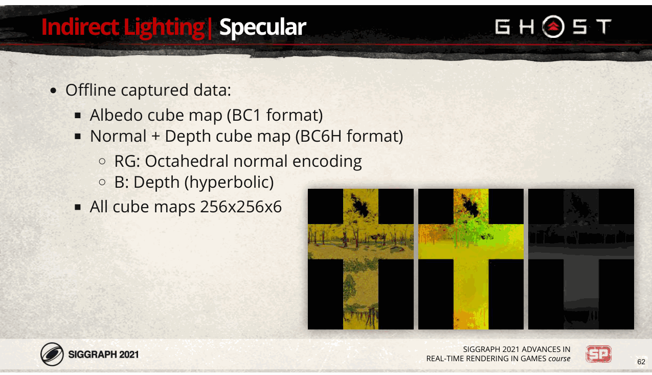 Slide 62