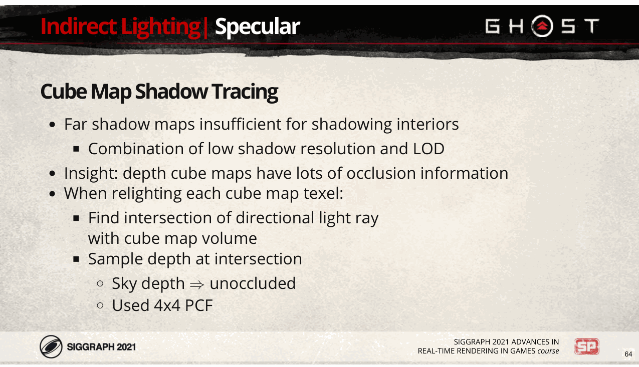Slide 64