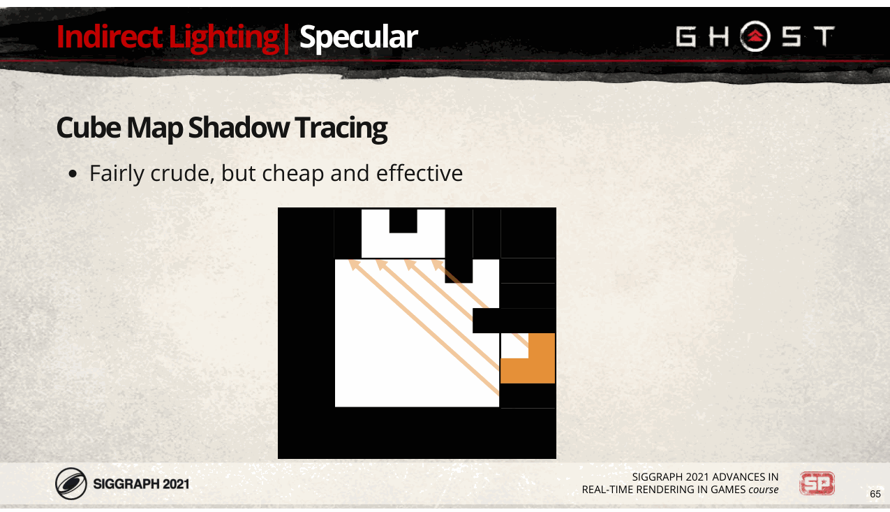 Slide 65