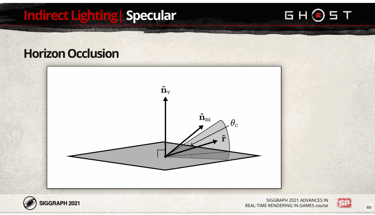 Slide 69
