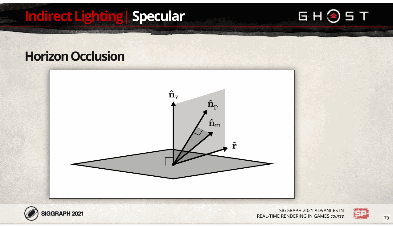 Slide 70