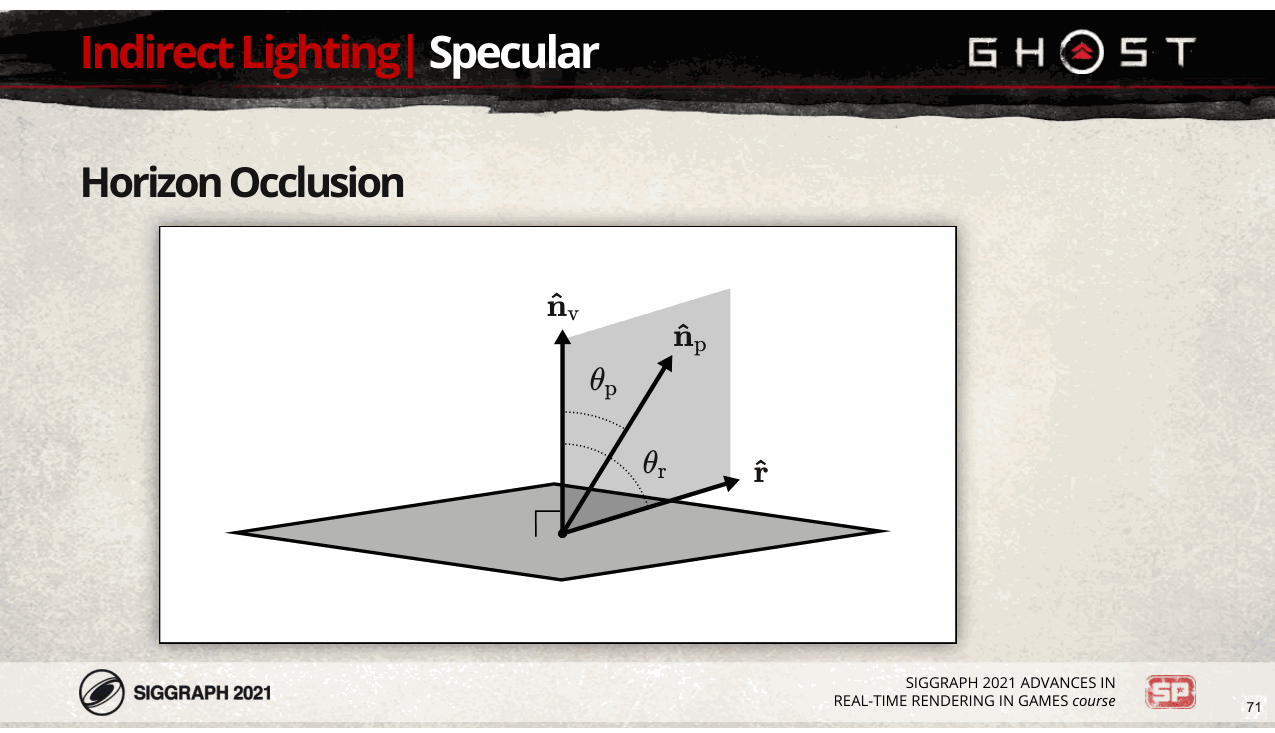 Slide 71