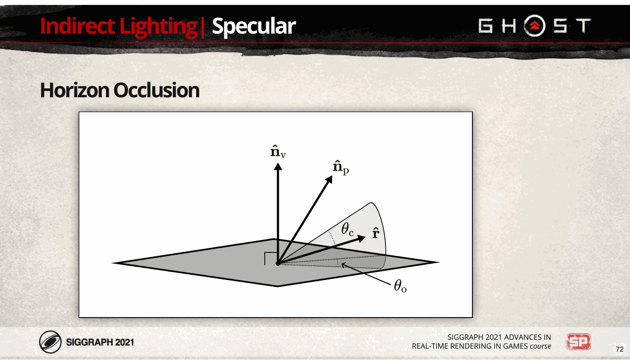 Slide 72