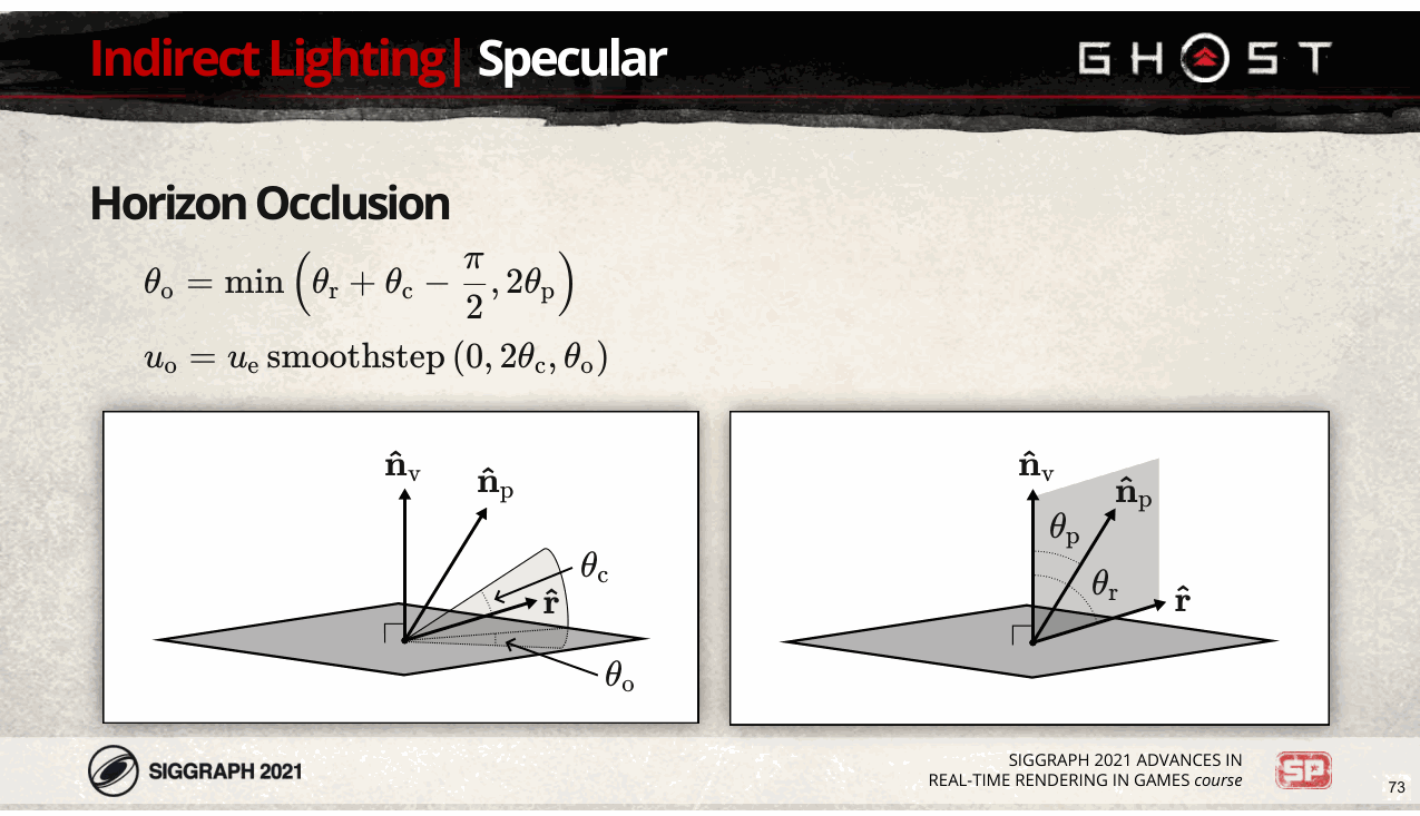 Slide 73