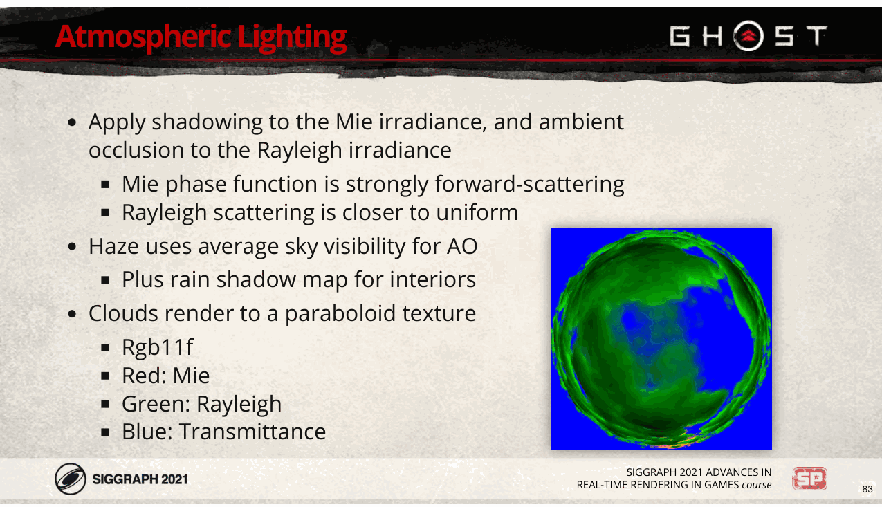 Slide 83