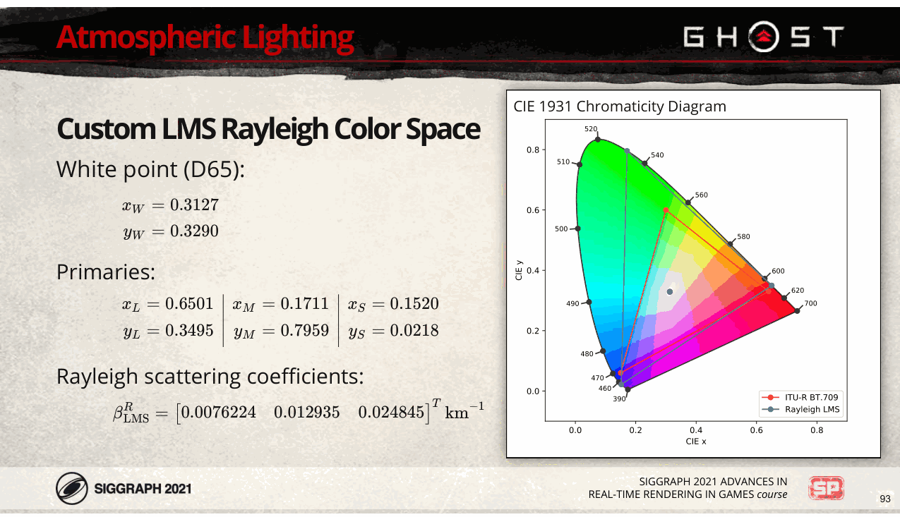 Slide 93