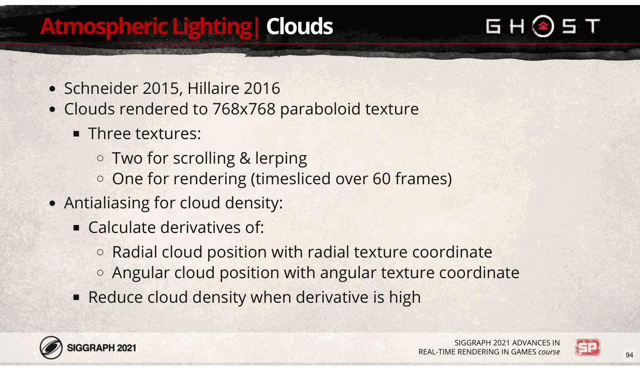 Slide 94
