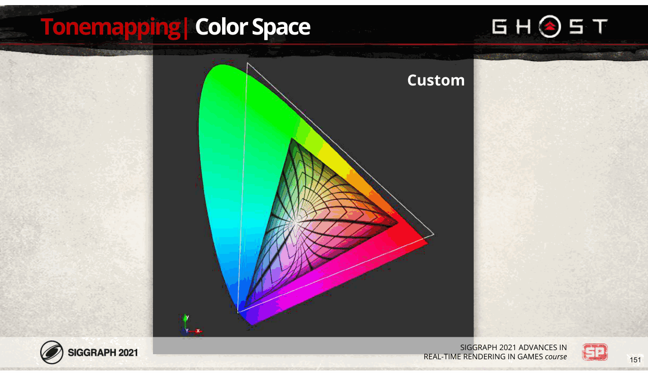 Slide 151