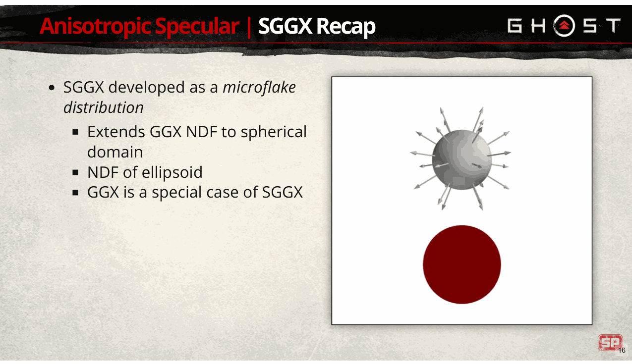 Slide 16
