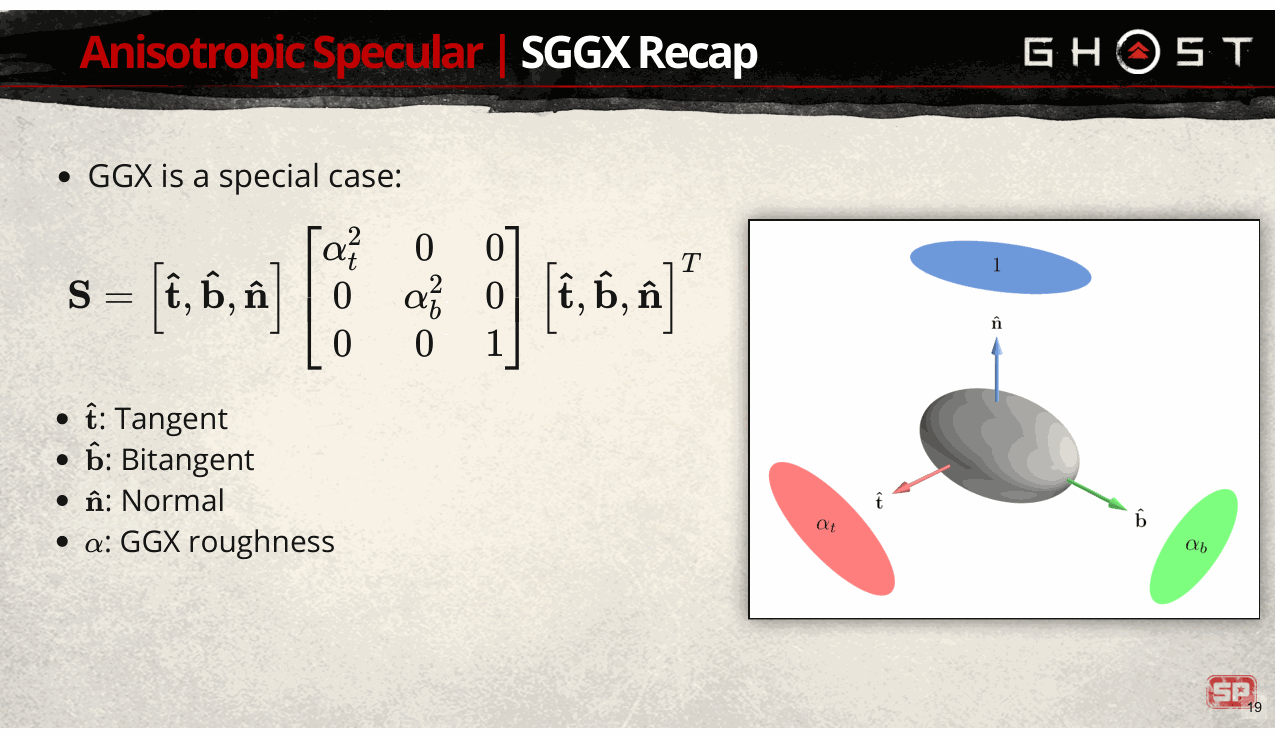 Slide 19