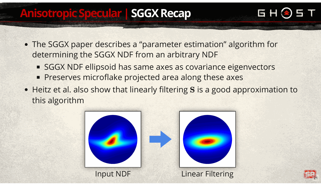 Slide 21