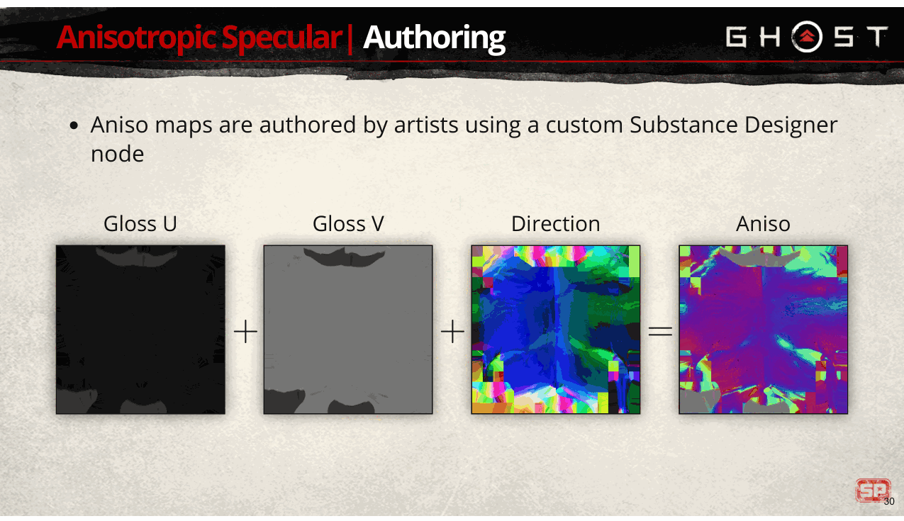 Slide 30