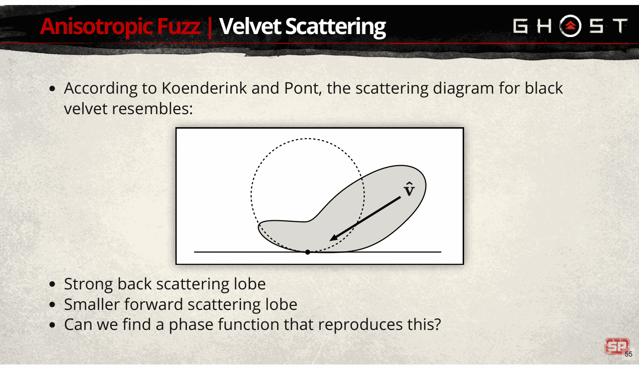 Slide 55
