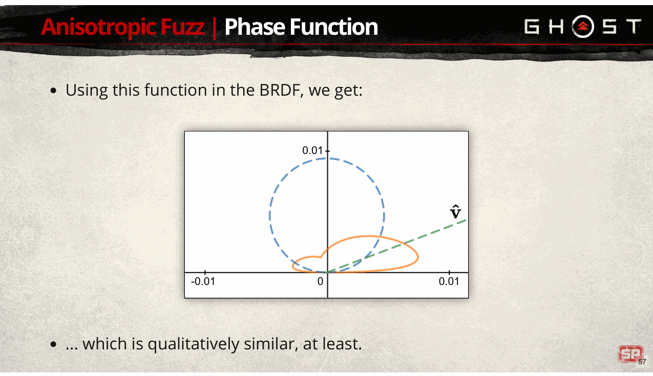 Slide 57
