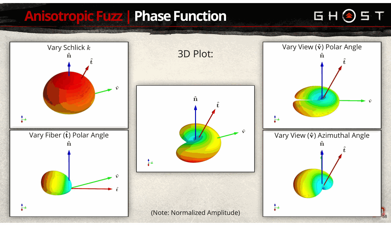 Slide 58